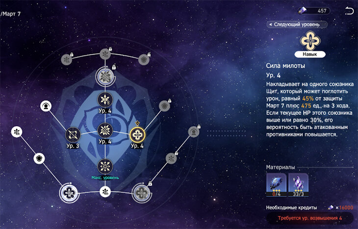 Приоритет прокачки навыков Март 7 - схема улучшения скиллов