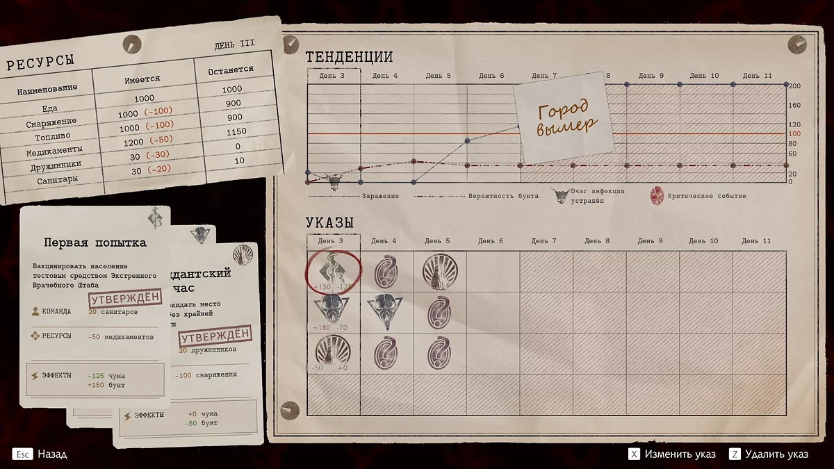 Список доступных указов и их эффекты в меню управления городом