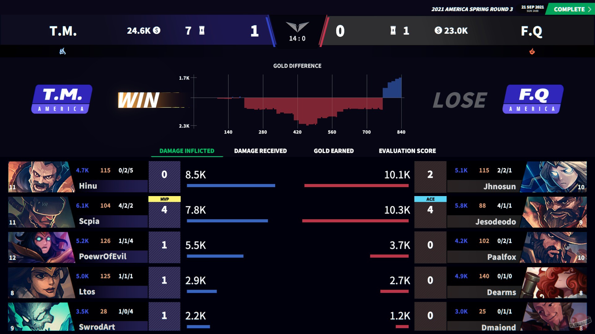 Скриншот из игры League Manager 2022 - 9