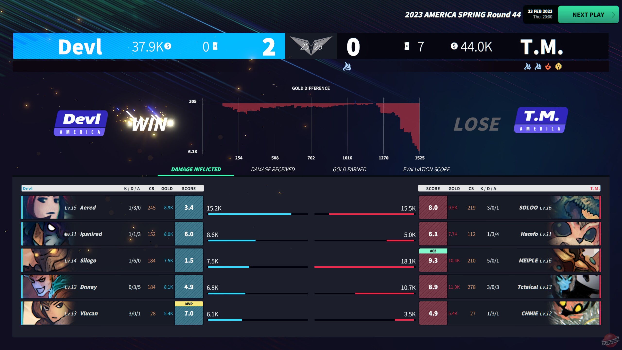 Скриншот из игры League Manager 2023 - 2