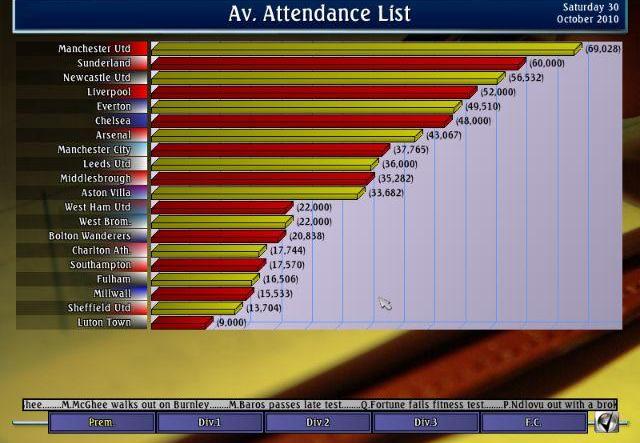 Скриншот из игры Alex Ferguson's Player Manager 2003 - 3