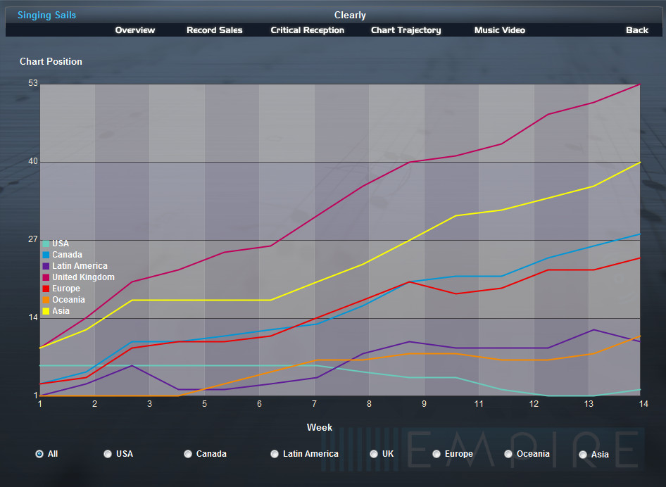 Скриншот из игры Music Wars Empire - 6