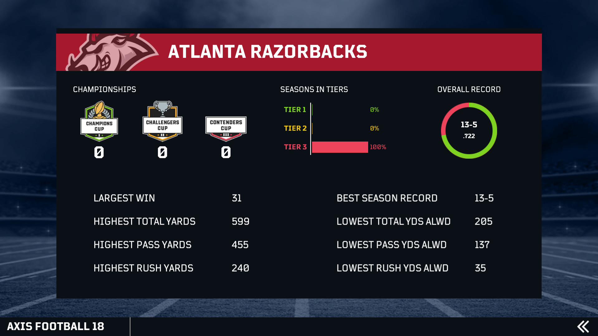 Скриншот из игры Axis Football 2018 - 51