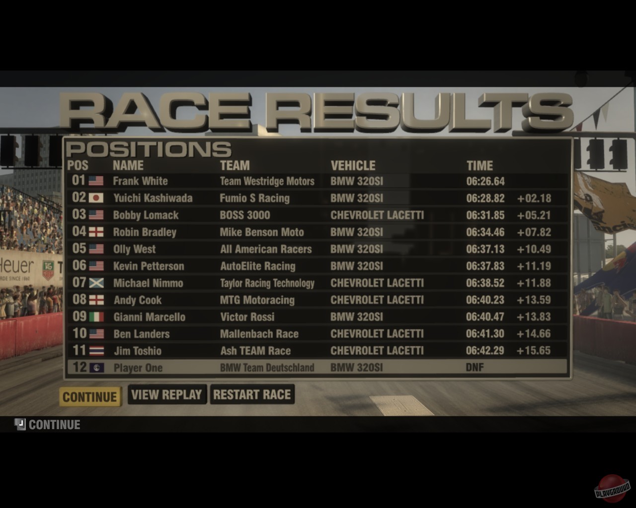 Скриншот из игры Race Driver: Grid - 48