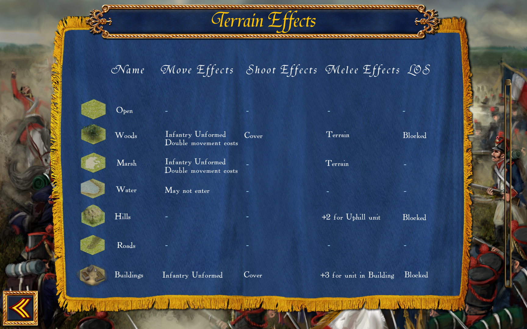 Скриншот из игры Wellington's Victory - 9