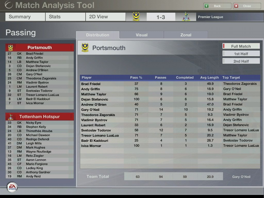 Скриншот из игры FIFA Manager 06 - 122