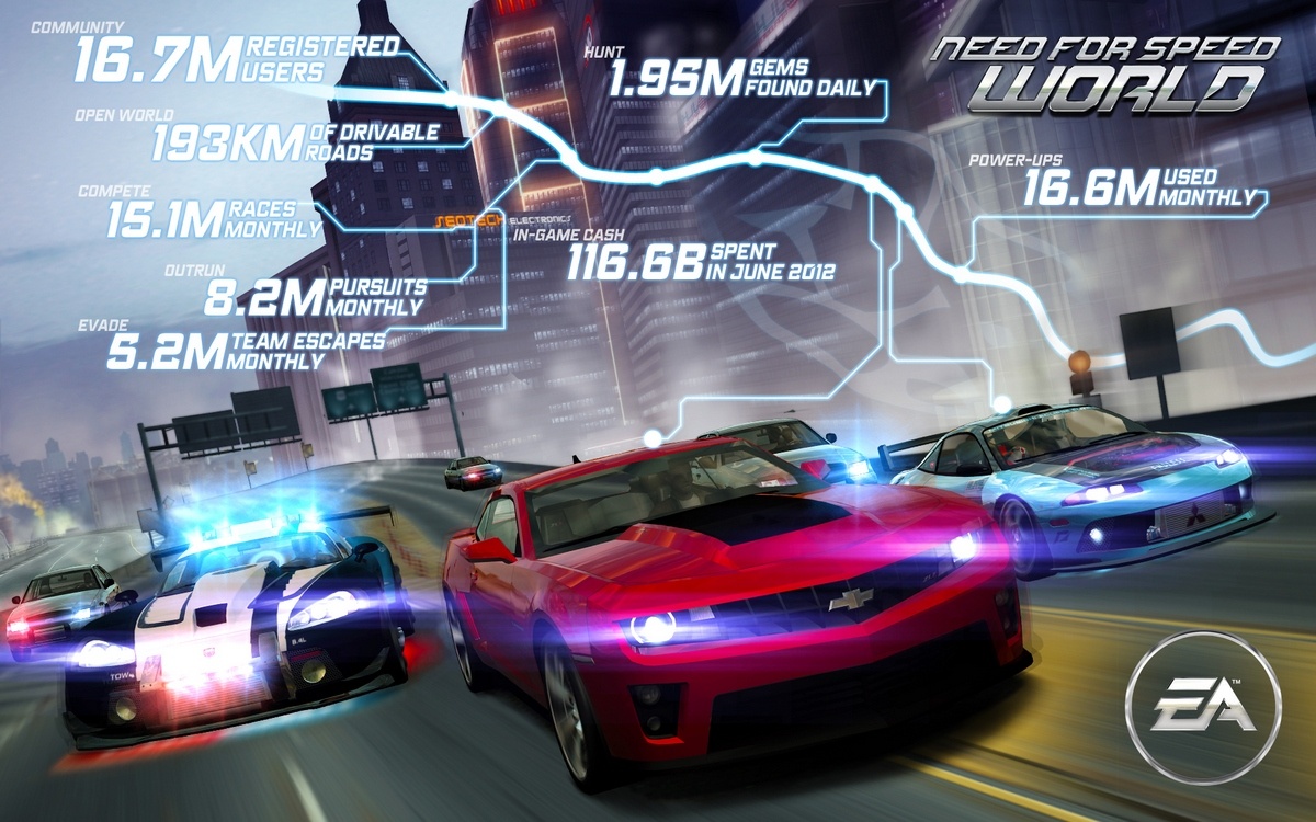 Скриншот из игры Need for Speed: World - 43