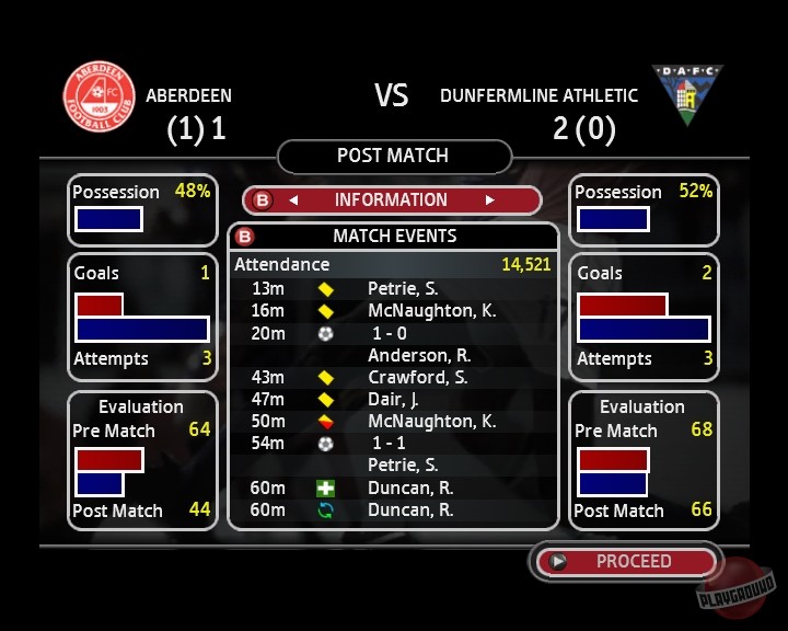 Скриншот из игры Total Club Manager 2004 - 32