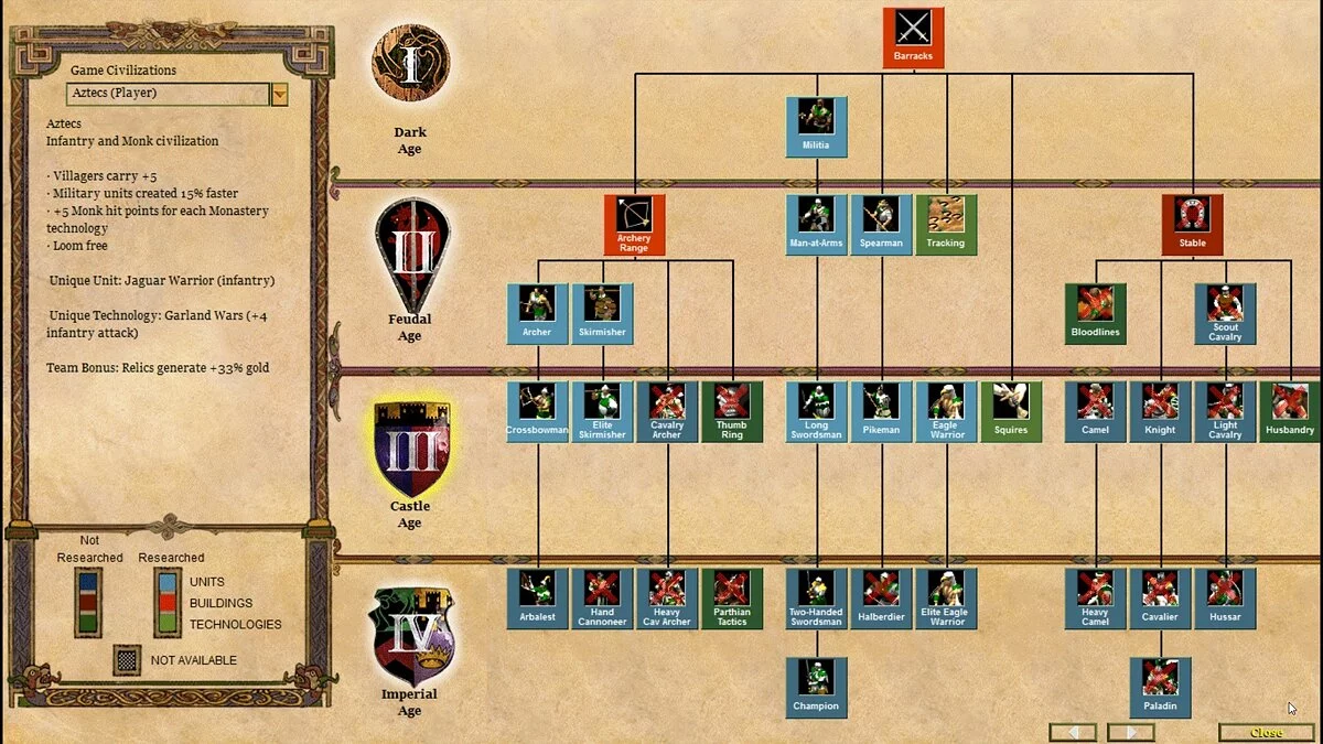 Скриншот из игры Age of Empires 2: Definitive Edition - 22