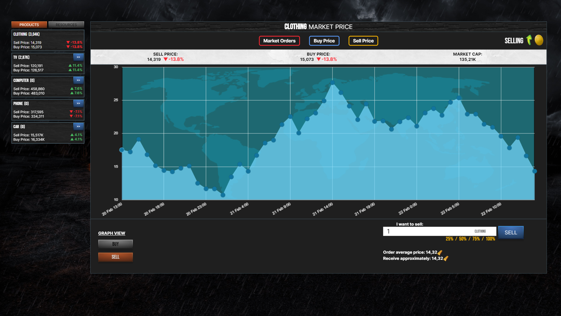 Скриншот из игры SimPocalypse - 7