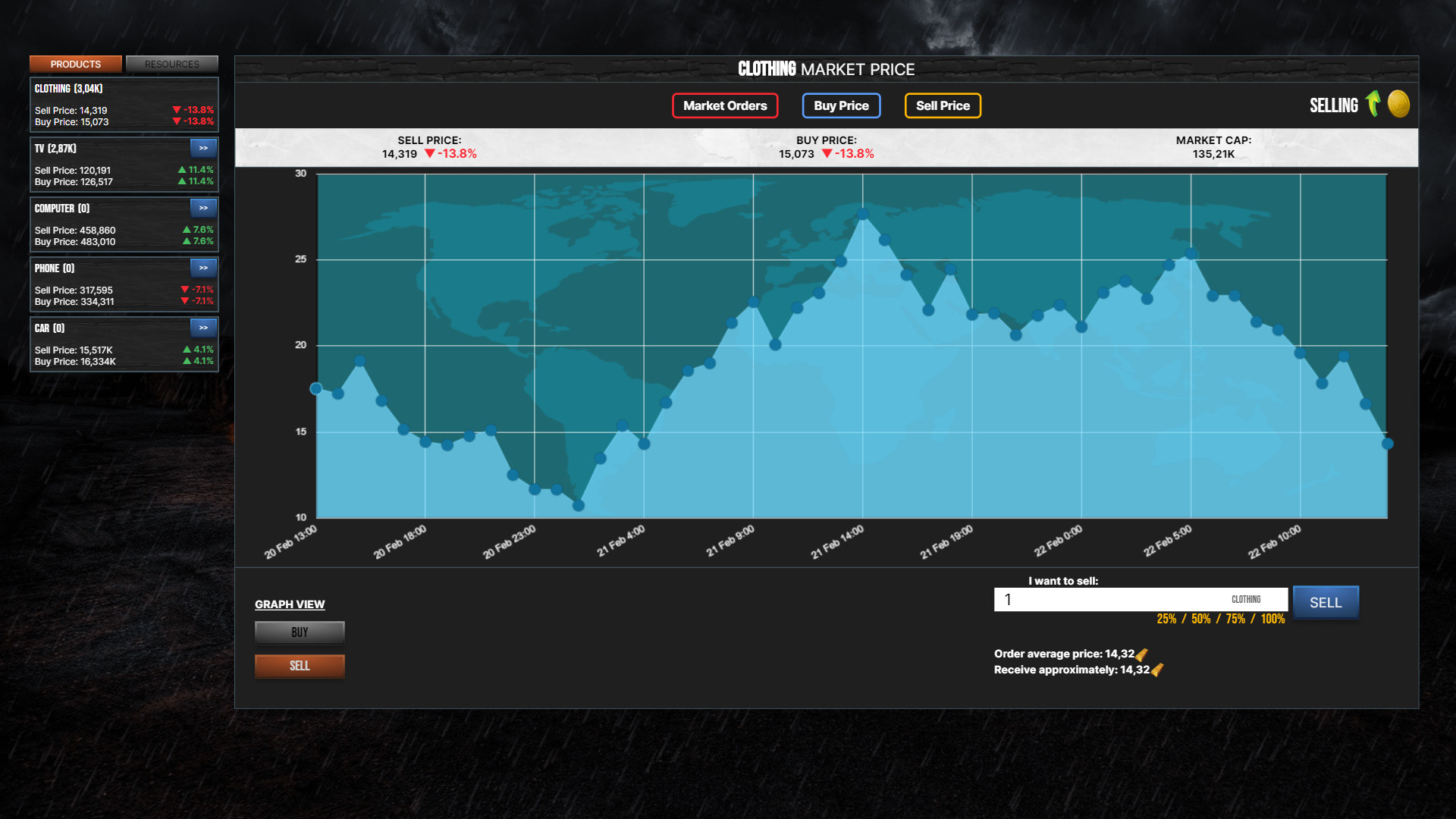 Скриншот из игры SimPocalypse - 9