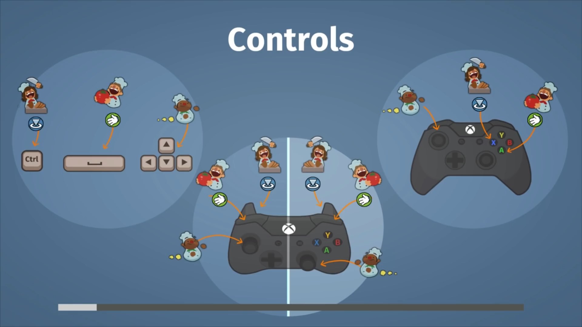 Скриншот из игры Overcooked - 16