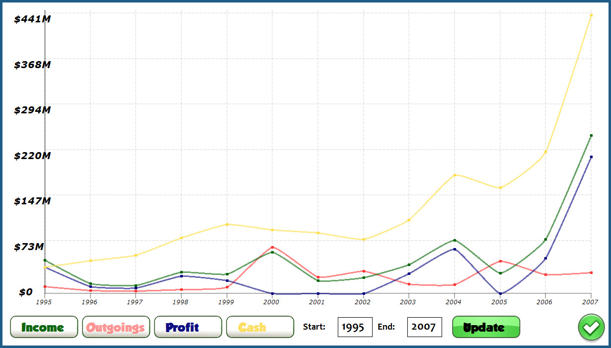 Скриншот из игры GamersGoMakers - 8