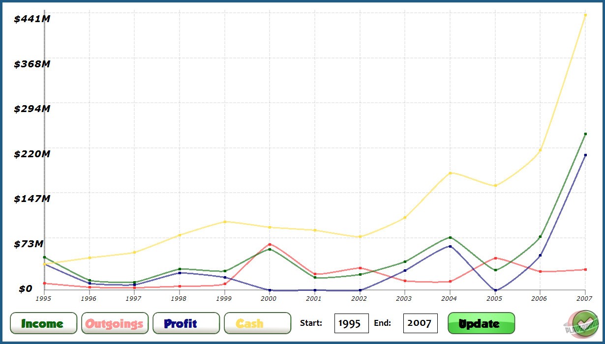 Скриншот из игры GamersGoMakers - 7
