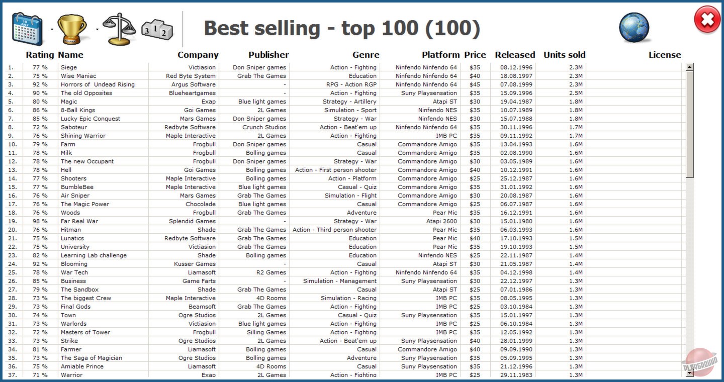 Скриншот из игры GamersGoMakers - 19