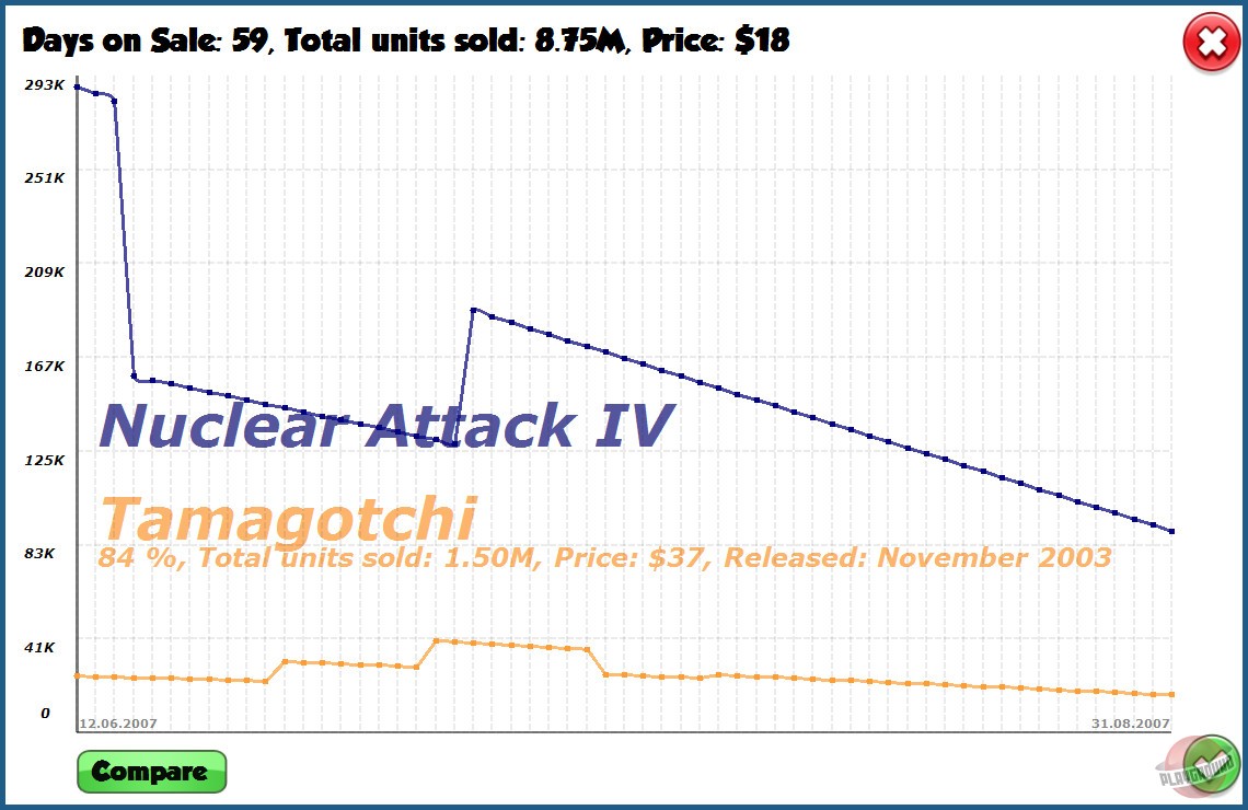 Скриншот из игры GamersGoMakers - 5