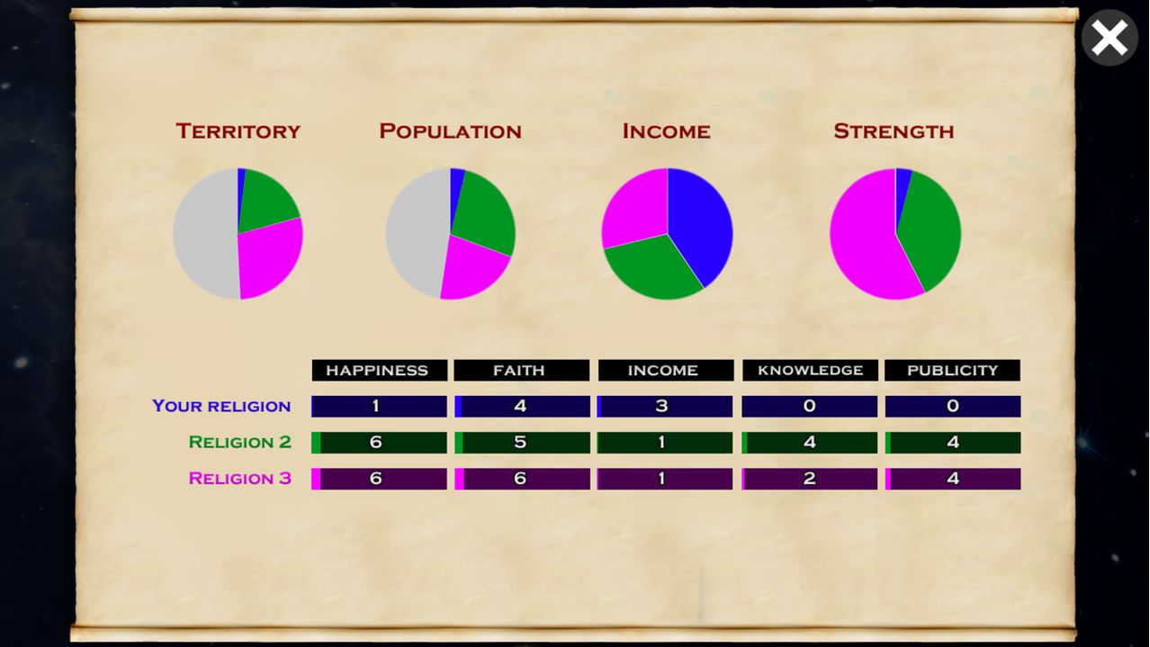 Скриншот из игры Religion Simulator - 6