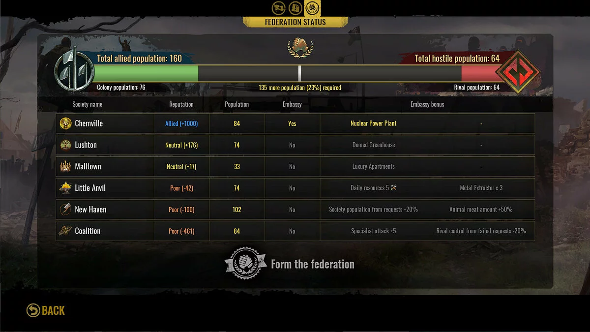Скриншот из игры Surviving the Aftermath - New Alliances - 17