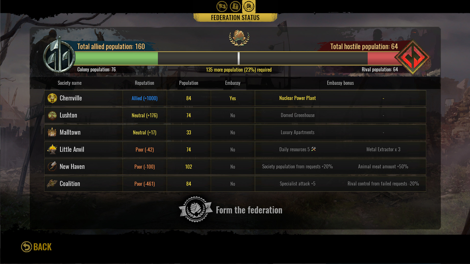 Скриншот из игры Surviving the Aftermath - New Alliances - 10