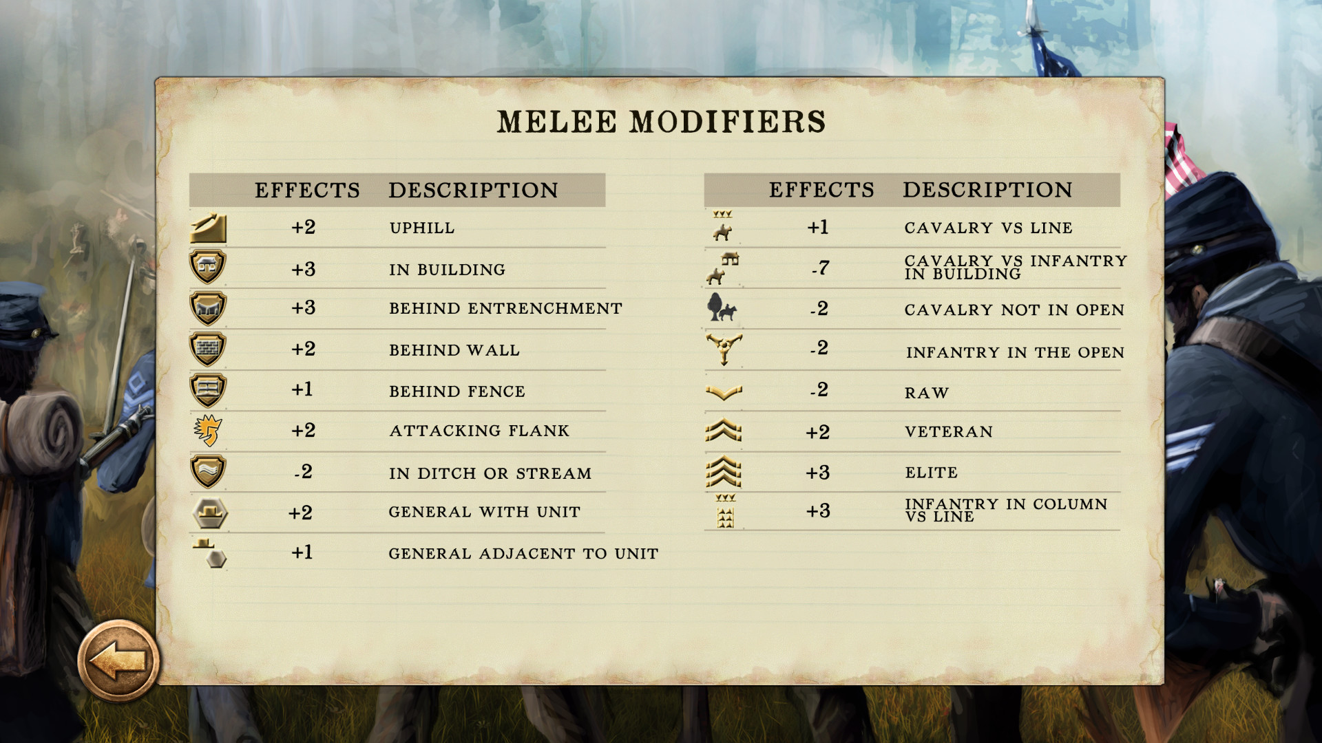 Скриншот из игры Civil War: 1861 - 15