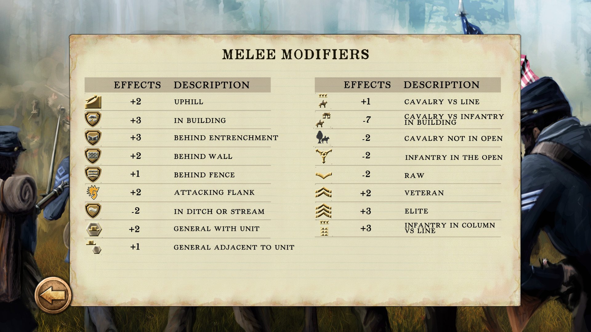 Скриншот из игры Civil War: 1861 - 1