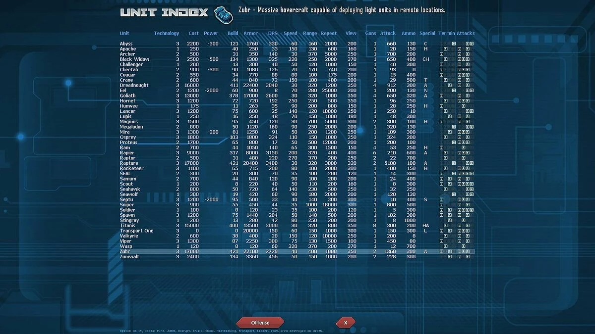 Скриншот из игры Machines At War 3 - 2