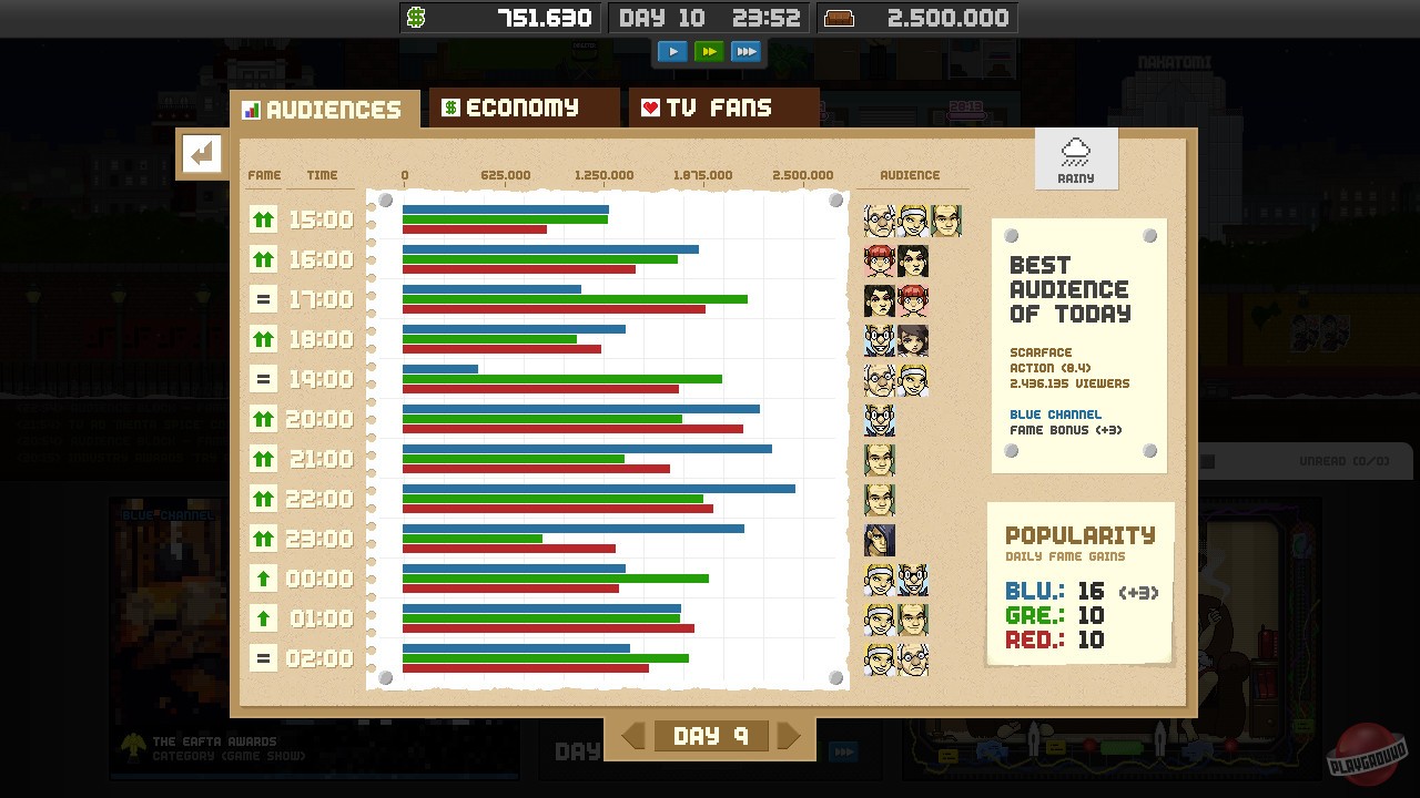 Скриншот из игры Empire TV Tycoon - 2