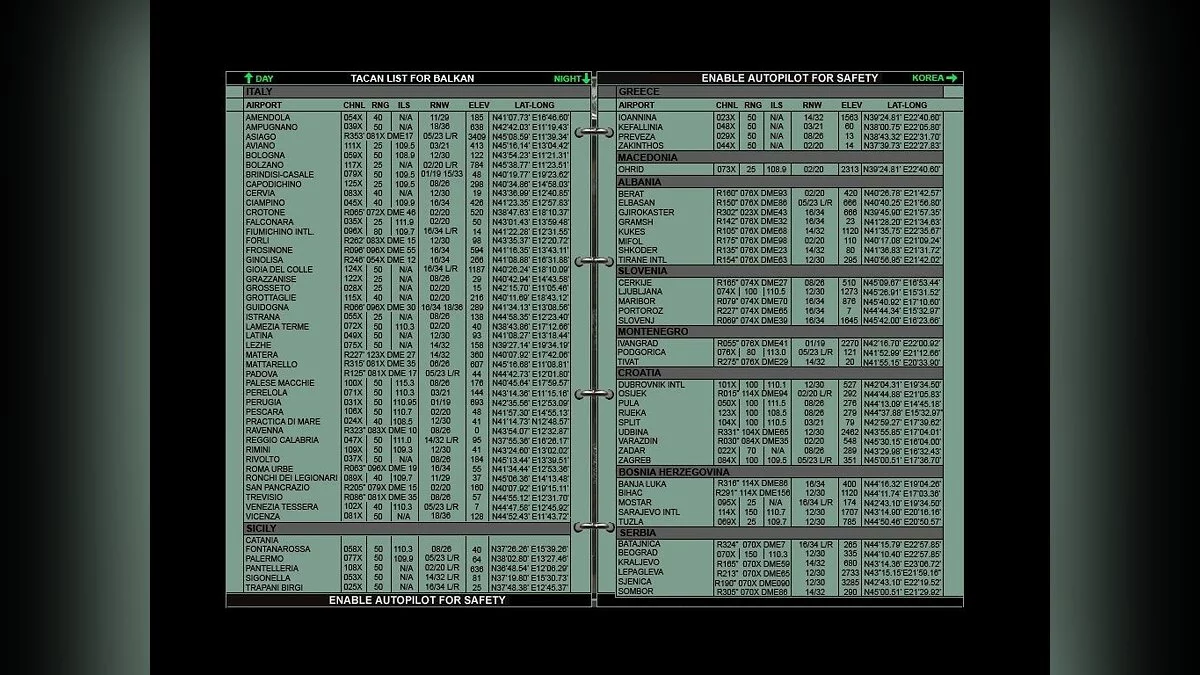 Скриншот из игры Falcon 4.0: Allied Force - 7