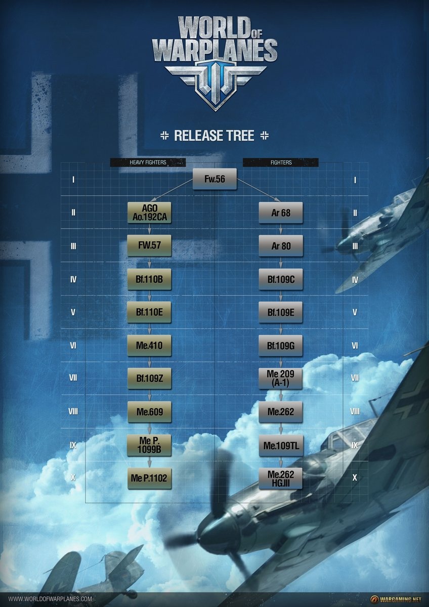 Скриншот из игры World of Warplanes - 267