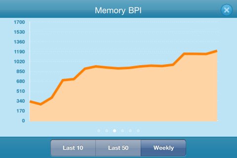 Скриншот из игры Lumosity Brain Trainer - 3
