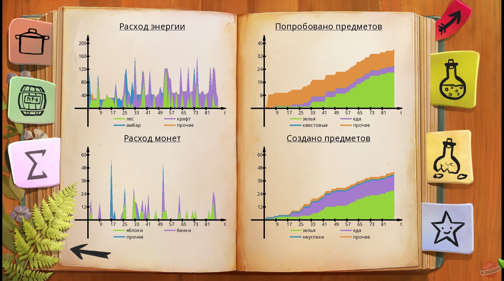 Скриншот из игры Травница - 14