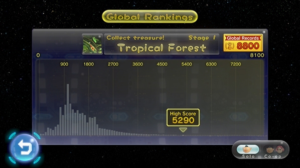 Скриншот из игры Pikmin 3 - 94