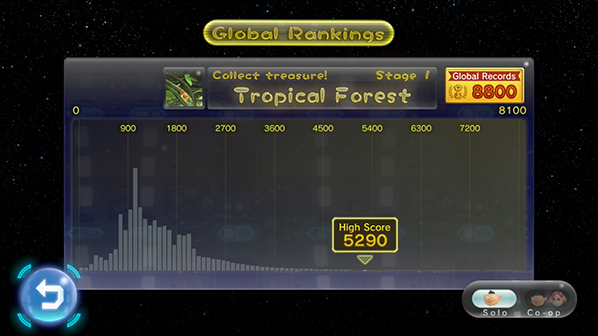 Скриншот из игры Pikmin 3 - 91