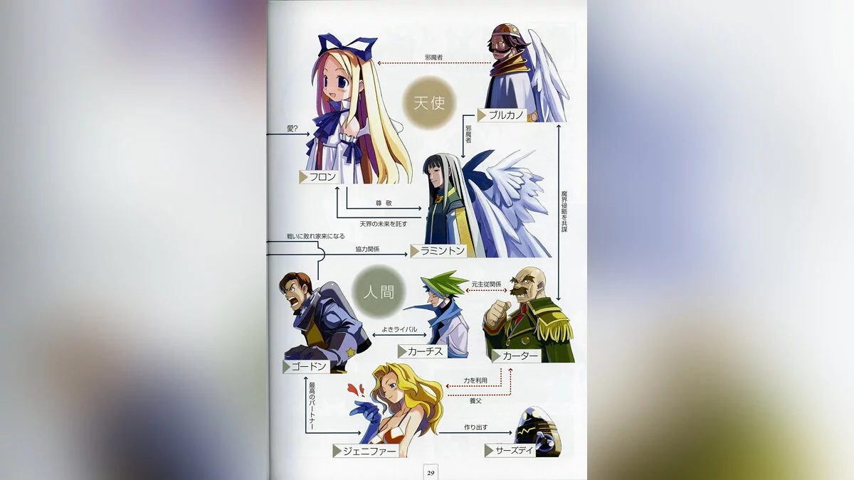 Скриншот из игры Disgaea: Hour of Darkness - 14