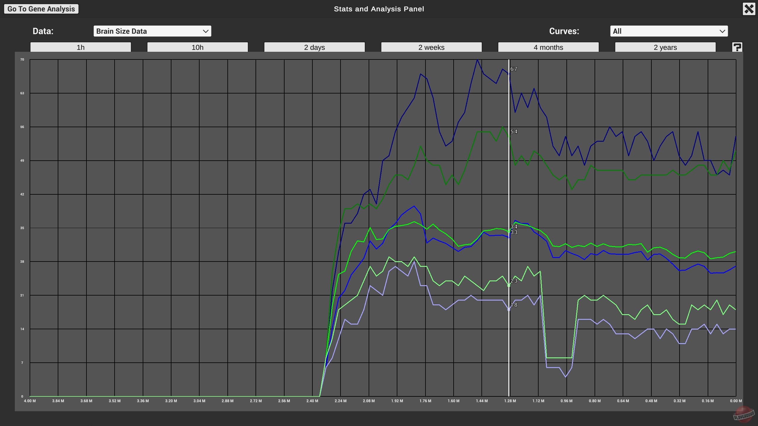 Скриншот из игры The Bibites: Digital Life - 2