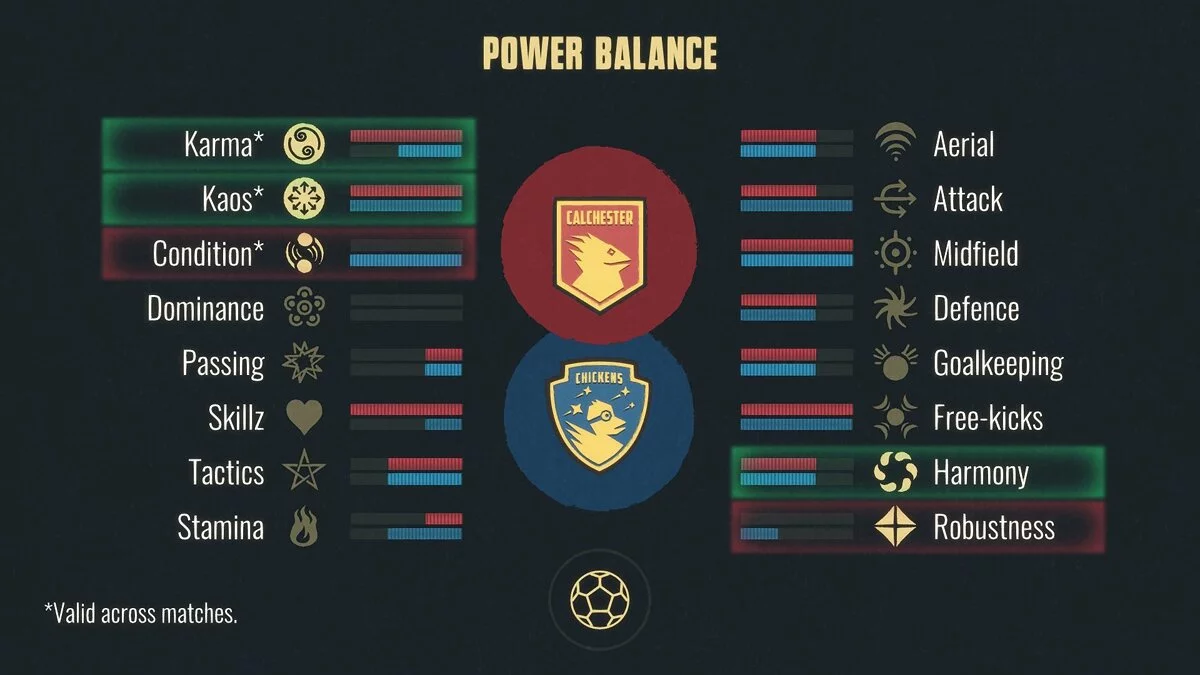 Скриншот из игры Football Drama - 17