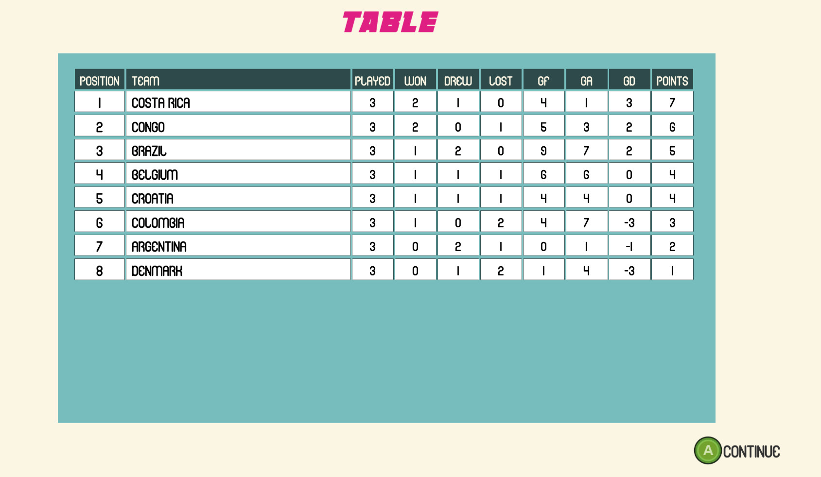 Скриншот из игры Super Arcade Football - 12