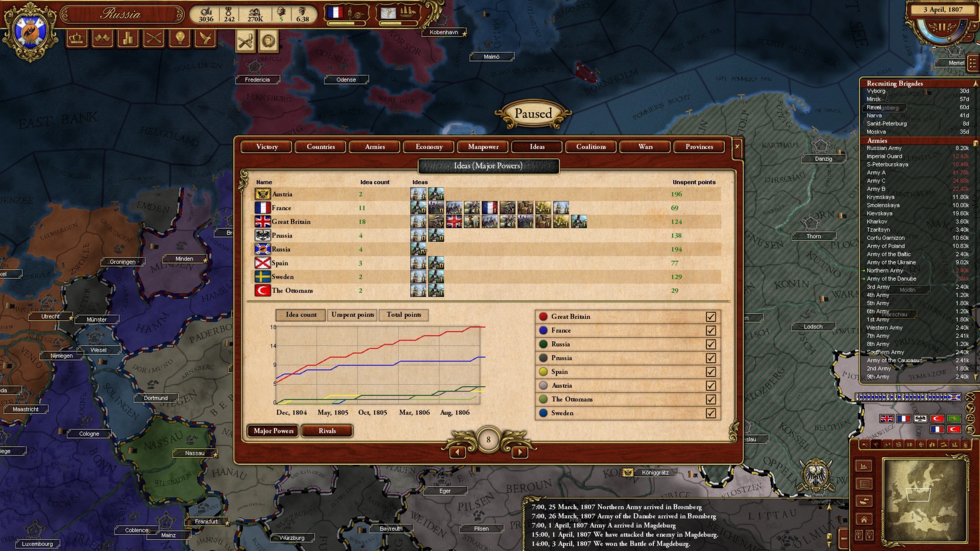 Скриншот из игры March of the Eagles - 21