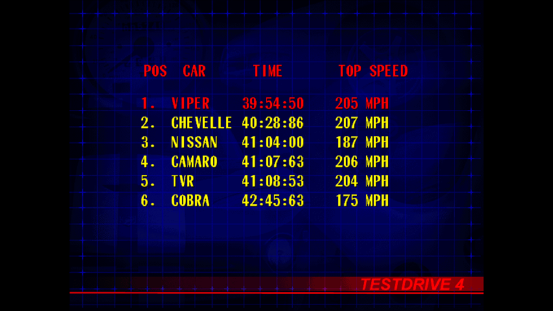 Скриншот из игры Test Drive 4 - 31