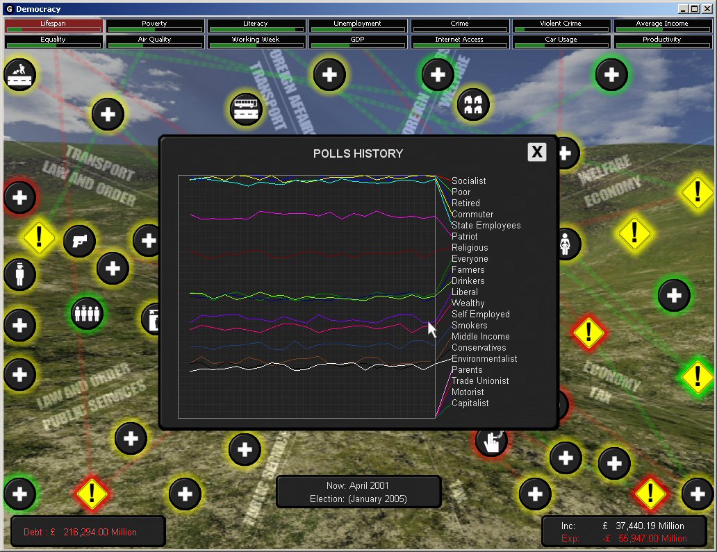 Скриншот из игры Democracy - 14