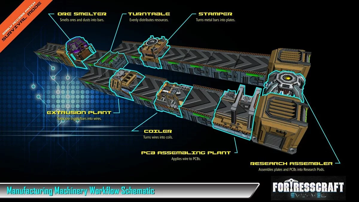 Скриншот из игры FortressCraft Evolved! - 34