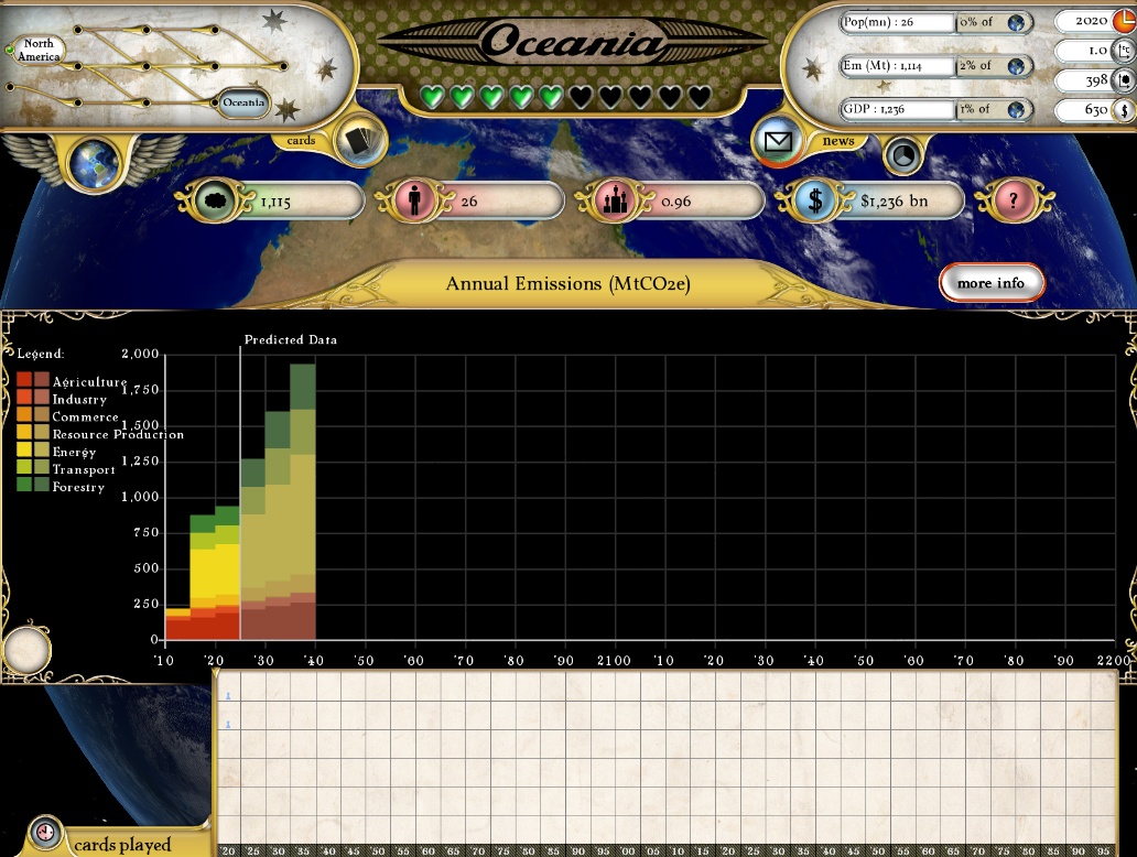 Скриншот из игры Fate of the World - 43