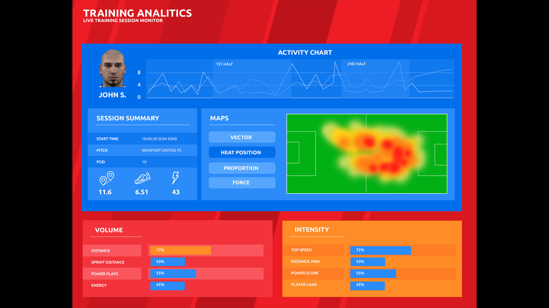 Скриншот из игры Football Coach the Game 2022 - 10