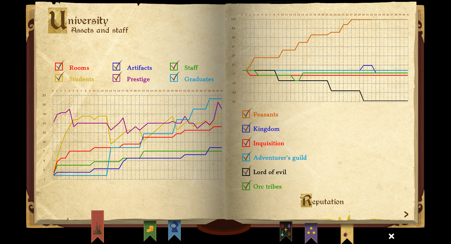 Скриншот из игры Spellcaster University - 2