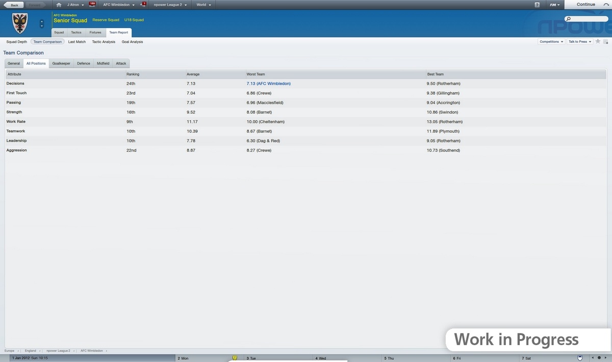 Скриншот из игры Football Manager 2012 - 28