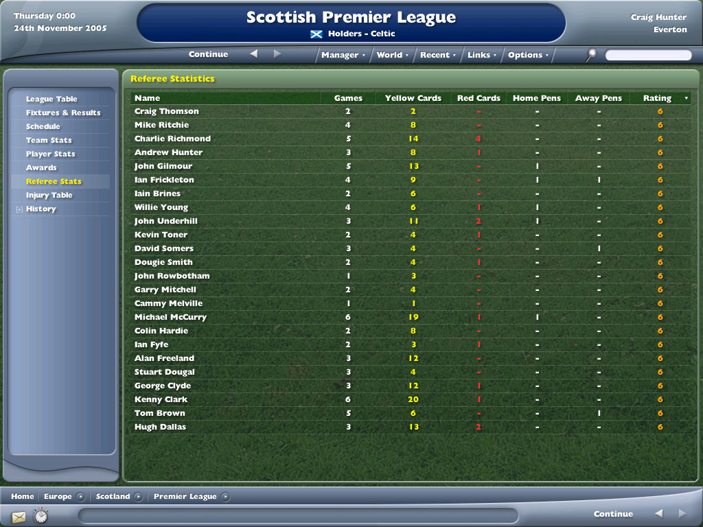 Скриншот из игры Football Manager 2006 - 34