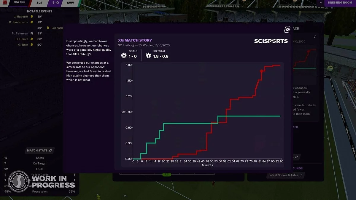 Скриншот из игры Football Manager 2021 - 11