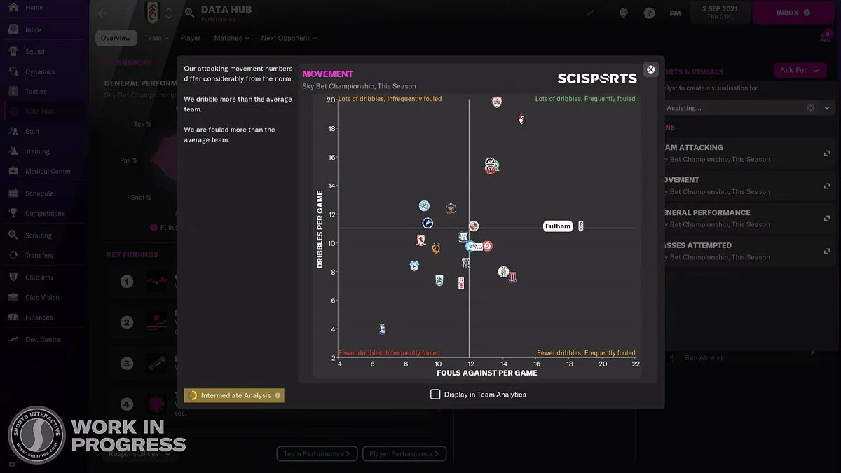 Скриншот из игры Football Manager 2022 - 6