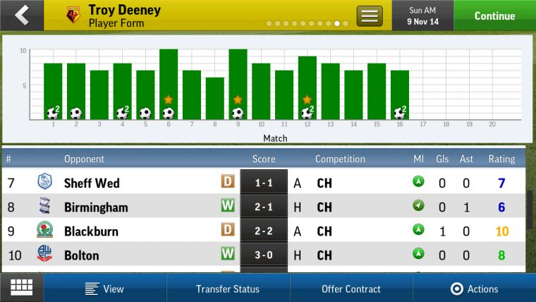 Скриншот из игры Football Manager Handheld 2015 - 4