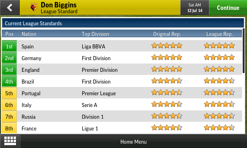 Скриншот из игры Football Manager Handheld 2015 - 10